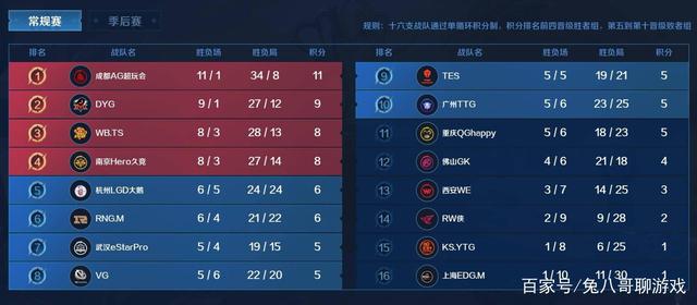 不太完美的 不太完美的